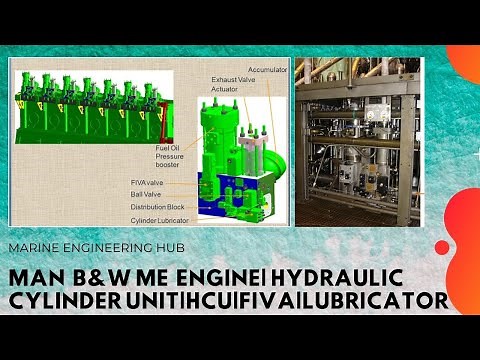 Hydraulic Control Unit(HCU) in MAN B&W ME Engine|(Part-1)
