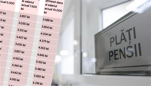 Calcul complet. Ce pensie vei primi, în funcție de anul în care te vei pensiona și de salariul actual, din 2026