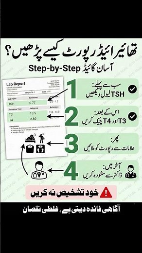 How to Read a Thyroid Test Report: A Simple Step-by-Step Guide