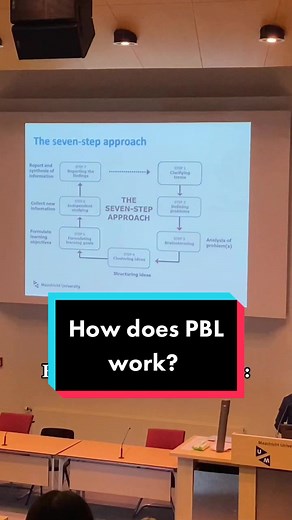 ✨ Problem-Based Learning is a student-centred approach in which students learn about a subject by working in groups to solve an open-ended problem✨ #maastricht #student #fypシ #psychology