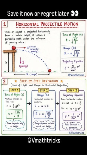 projectile motion short notes for quick revision 📝📚#physics #physicnotes #jeemain #neet #examtime