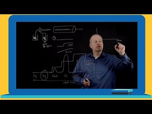 Chromatography Tutorial Series: The Basics of Preparative Chromatography - Part 3