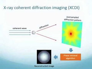 Method to enhance the resolution of x ray coherent diffraction imaging for non crystalline bio sampl
