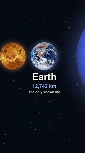 SIZE COMPARISON of PLANET