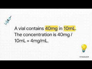 Medication Math 101- Master EMS Med Math