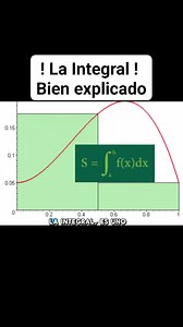 242K views · 5.1K reactions | ! La Integral ! Concepto y aplicaciones #integral #integraldefinida #integralindefinida | Jhony Alexander Rincón Galeano | Facebook