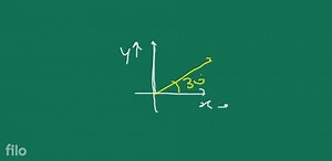 (22. The rectangular components of a vector lying in x y plane ... | Filo