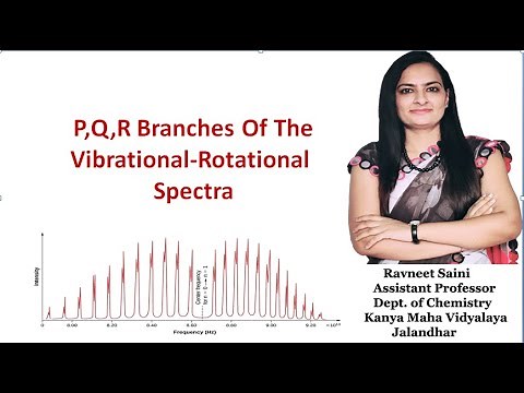 P,Q,R Branches In Vibrational Rotational Spectra