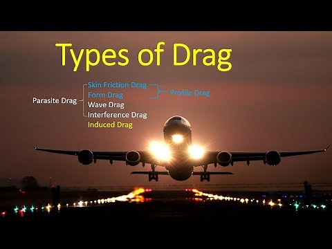 What is Drag | Types of Drag in aircraft | Profile drag| Parasite Drag | Induced Drag | Wave Drag