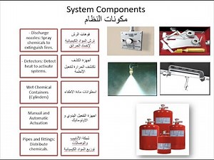 kitchen hood system in compliance with NFPA 17A نظام اطفاء المطابخ