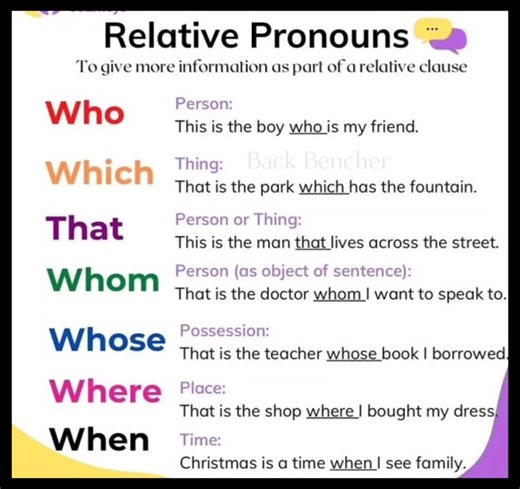 Understanding Relative Pronouns: Examples & Usage