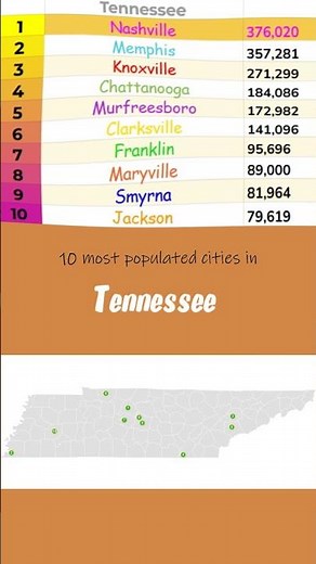 Mapped - Tennessee Top 10 Cities