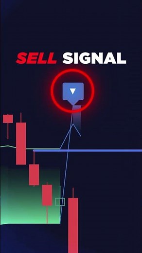 Buy Side & Sell Side Liquidity Strategy w/ BuySell Signals (Smart Money Simplified)