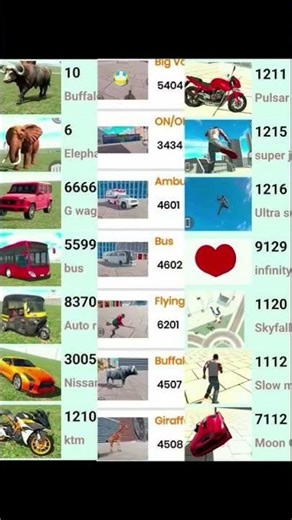INDIAN BIKE 3D DIVING GAME 🎯🎮 ALL NEW UPDATE LAUNCH CODE IN 2026✅#automobile #gaming #code #shorts✈️