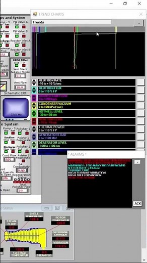 Chernobyl accident simulation