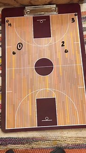 Punch and Spray Passing | Hoops Companion