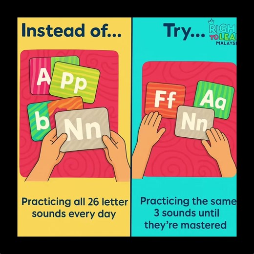 Mastering Letter Sounds for Early Reading Success