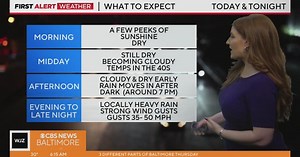 Meteorologist Meg McNamara has your Friday morning forecast 1/12/2024