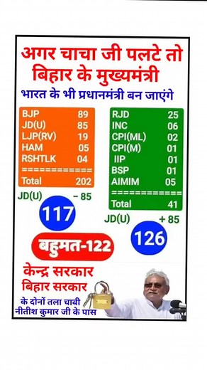 Pinish Lal Yadav on Reels