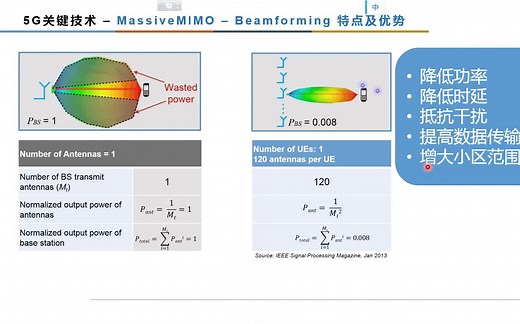 5G基础知识介绍第5节第六部分_Massive MIMO