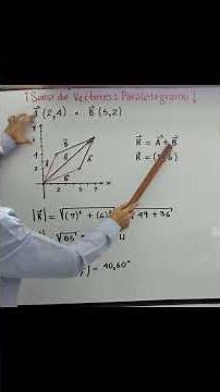 🔍💡📚Vector Addition by the Parallelogram Method! Resultant, Magnitude, and Angle. Basic Physics