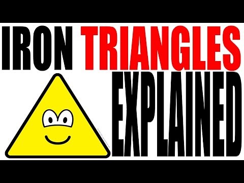 Iron Triangles Explained: American Government Review