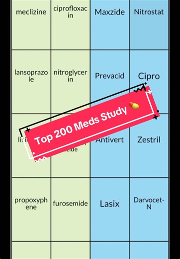 Study Stack: Pharmacy Calculations and Techniques