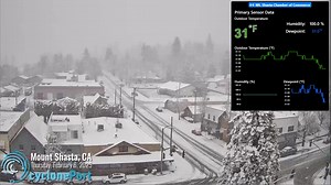 2K views · 55 reactions | Take a look at the snowy conditions in the town of Mount Shasta, CA today! A burst of moisture is helping to generate precipitation across central and northern California today, but precipitation here should begin to taper off on Friday. #CAwx Mount Shasta, CA | Cycloneport | RadarOmega | Facebook