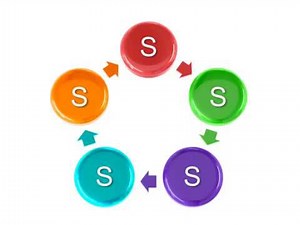 lean management #l'outil 5S