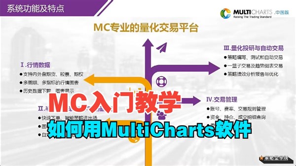 【MC入门教学】1.学会如何使用MultiCharts量化软件