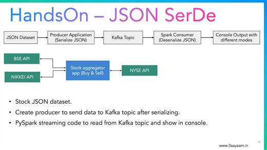 ss.4. HANDS-ON - Read JSON Stream Data from Kafka using PySpark