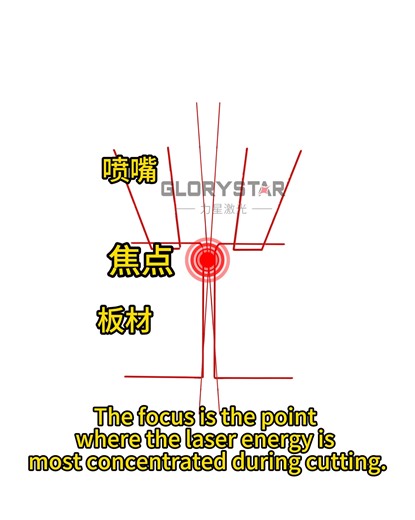 How to Adjust Laser Focus — The Right Way Struggling with...