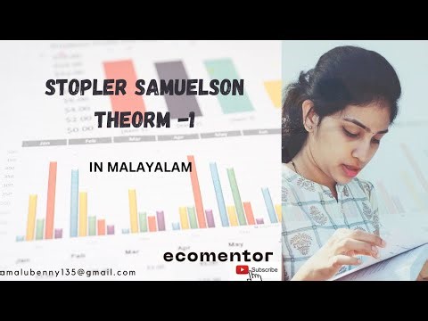 STOPLER SAMUELSON THEORM PART 1