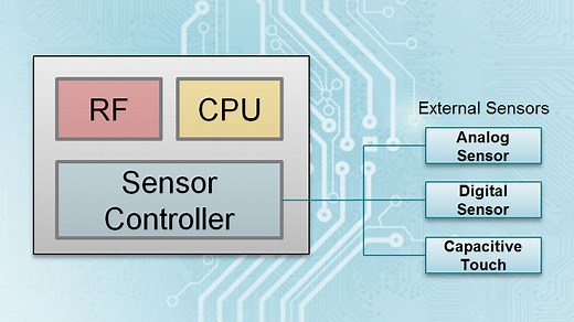 Simplelink Academy: Introduction to Sensor Controller | Video | TI.com