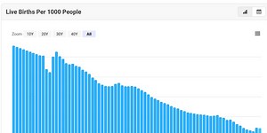 The Depopulation Agenda being countered?