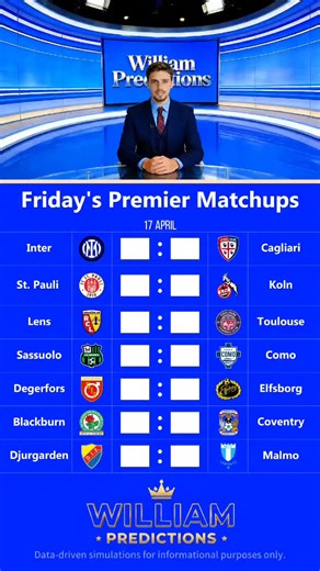 Football Projections: Inter Milan, Como, Lens & Coventry Match Day