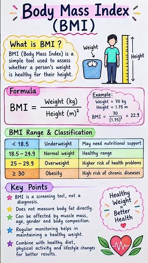 Body Mass Index | BMI | Formula & Normal Range 🩺📚 | Nursing Express 2.0