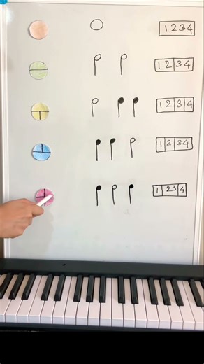 بازی ریتم. Addicted to you Shakira#shakira #addictedtoyou #piano #pianotutorial آموزش_پیانو #پیانو