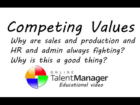 Introduction to Competing Values Framework