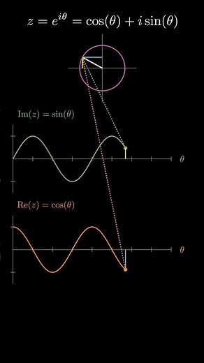 Visualising the Euler's Formula e^{i\\theta} =\\cos(\\theta)+i\\sin(\\theta) #mathematics #trigonometry