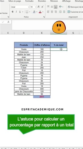 L'astuce pour calculer un pourcentage par rapport à un total dans Excel 🤔 https://espritacademique.com #excel #exceltips #exceltricks #tutoriels #learnexcel #exceltutorial #microsoftexcel #excelastuce #raccourci #rapide #astuce #learnontiktok #elearning #formation