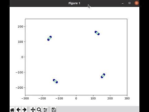 Scanse sweep LiDAR v1, Real-time, K-Mean algorithm, Scatter Graph. (Ubuntu, Python, Jetson Nano)