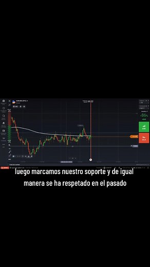 Como usar el indicador