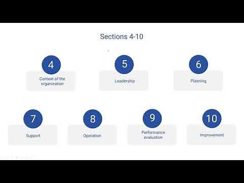 ISO 19600 Compliance Management System Guidelines