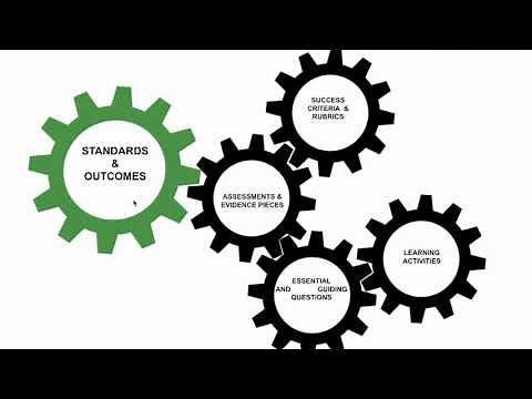 Understanding the Influence of Standards on Curriculum, Assessment, and Instruction