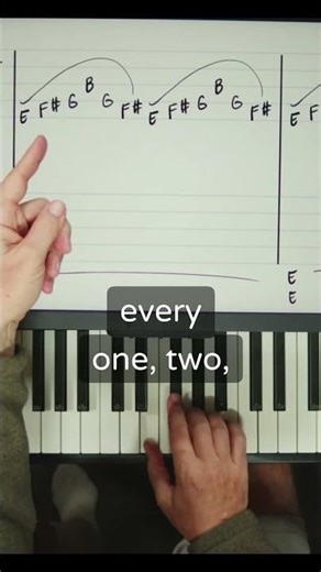 Mastering 3/4 time signature shawn cheek's studio