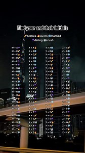 Find your and their initials #initials #initial #foryou #fyp #yoursign | Initial for you