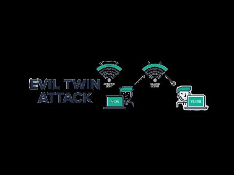 Evil Twin Saldırısı: Wi-Fi Ağları Nasıl Ele Geçirilir?