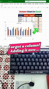 2.2M views · 24K reactions | #ExcelMagic #AltF1Shortcut...