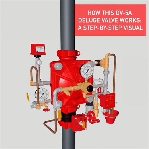 How a DV-5A Deluge Valve Works: A Step-by-Step Visual | Kord Fire Protection